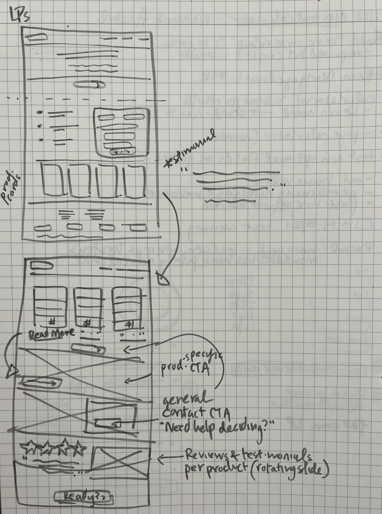 An illustrative sketch of a flower