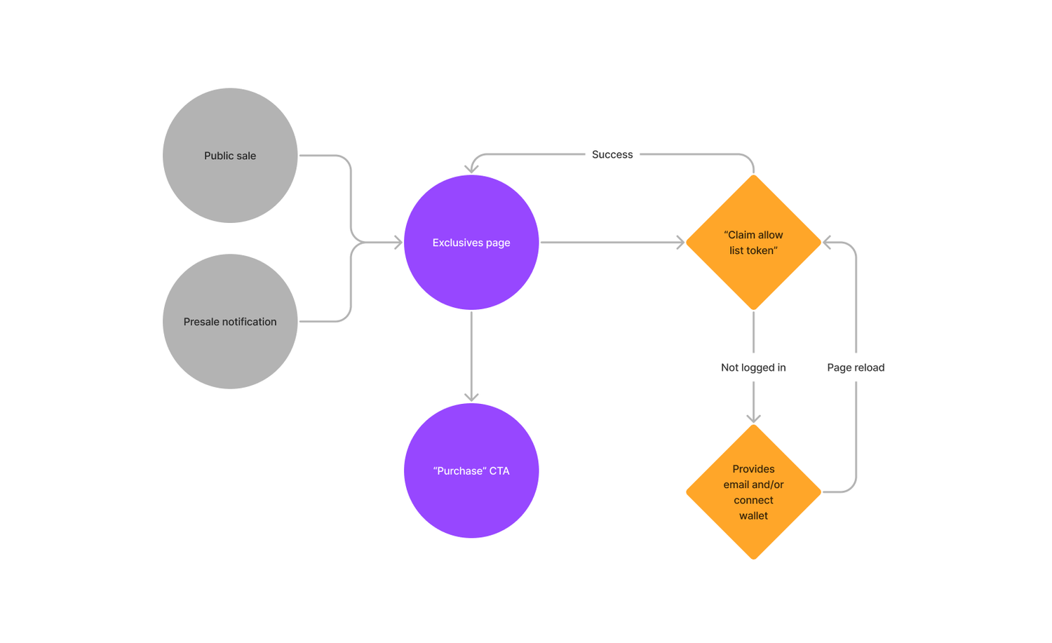 An illustrative sketch of a flower