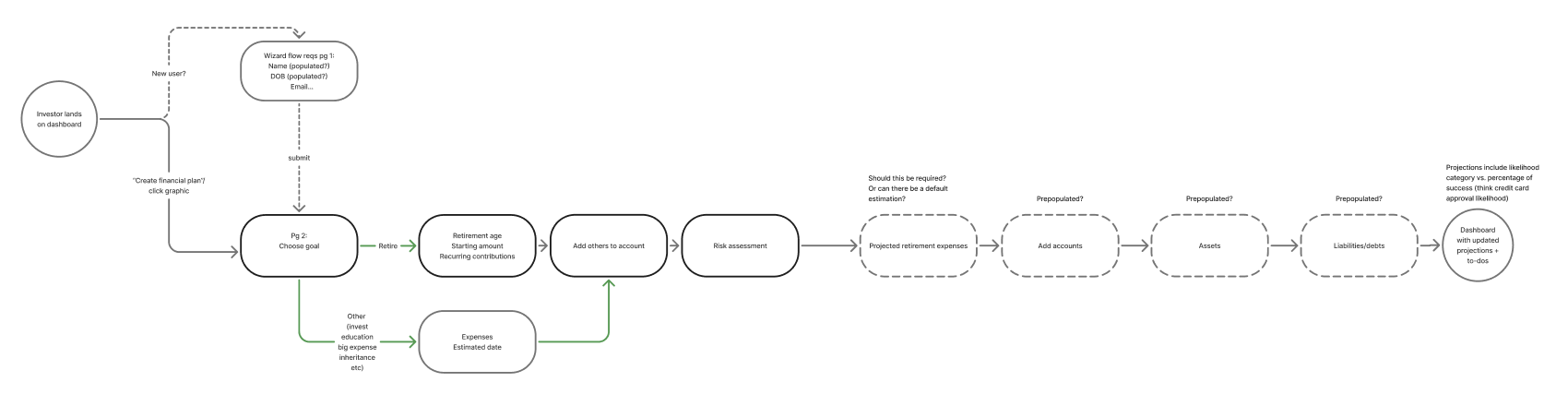 An illustrative sketch of a flower