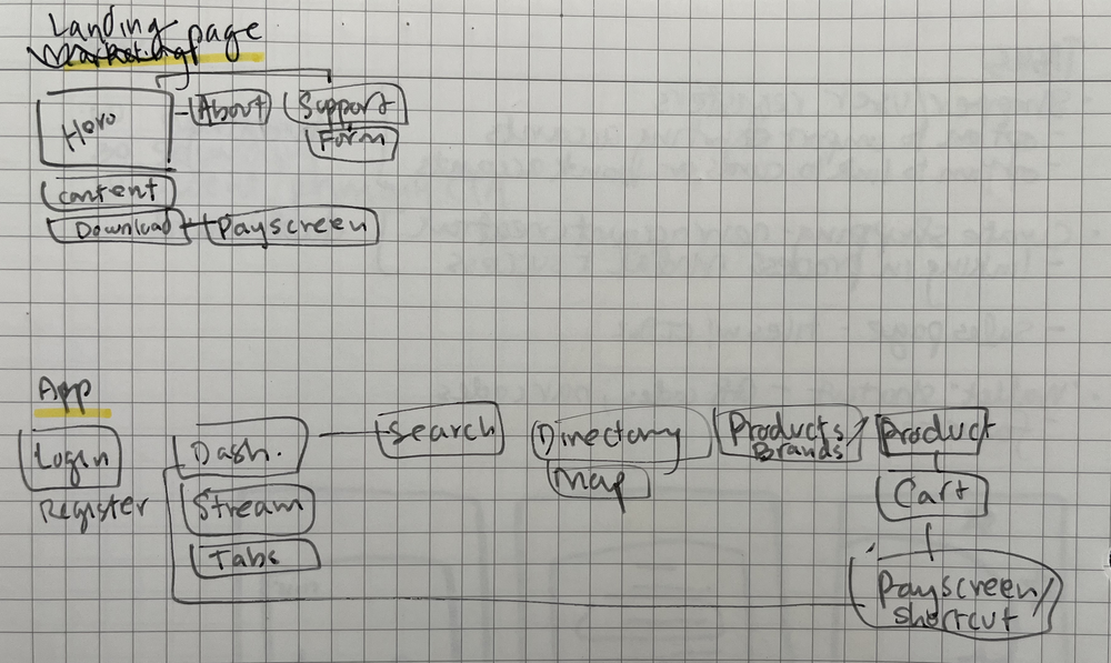 An illustrative sketch of a flower